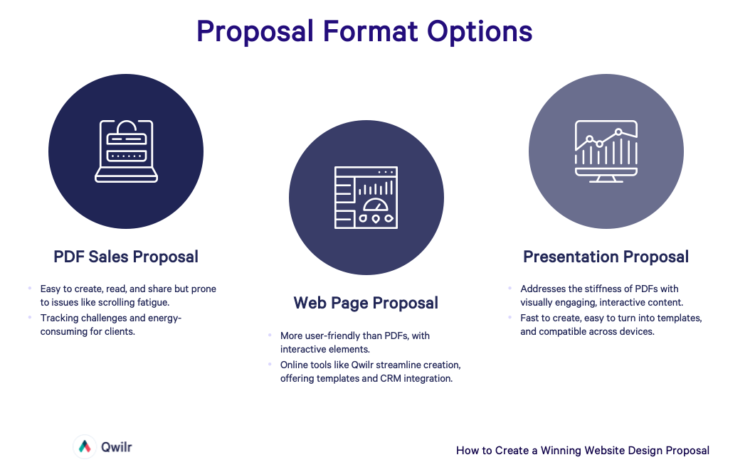 Proposal Format Options