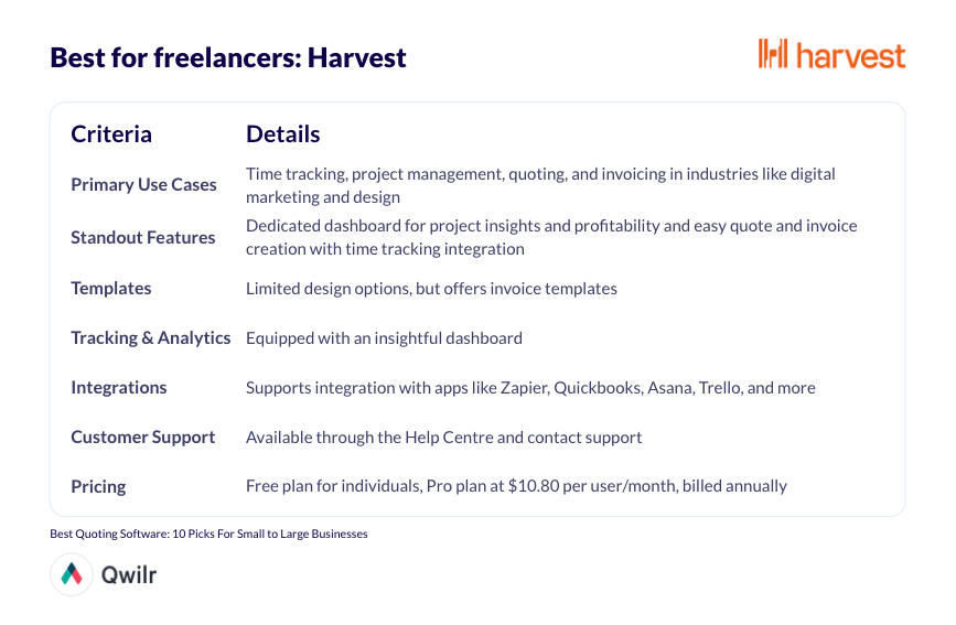 Summary of Harvest for freelancers
