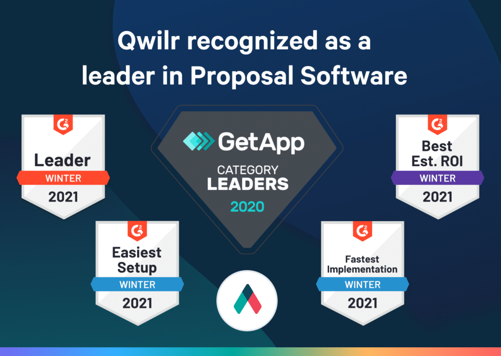 qwilr recognised as a leader in Proposal Software
