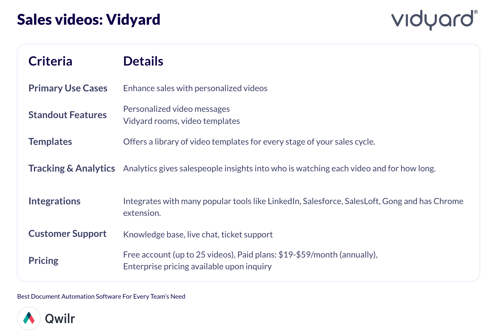 Sales videos: Vidyard
