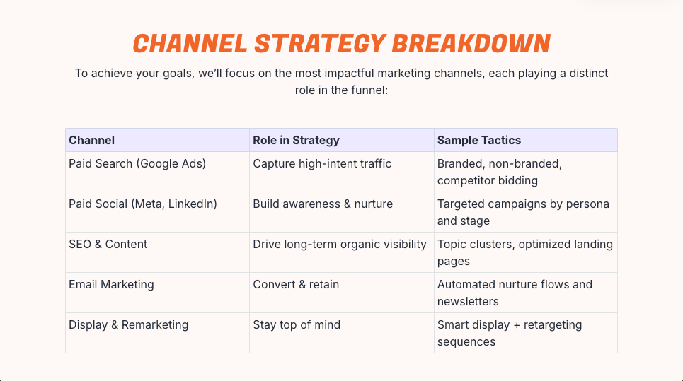 a chart showing the different types of marketing channels