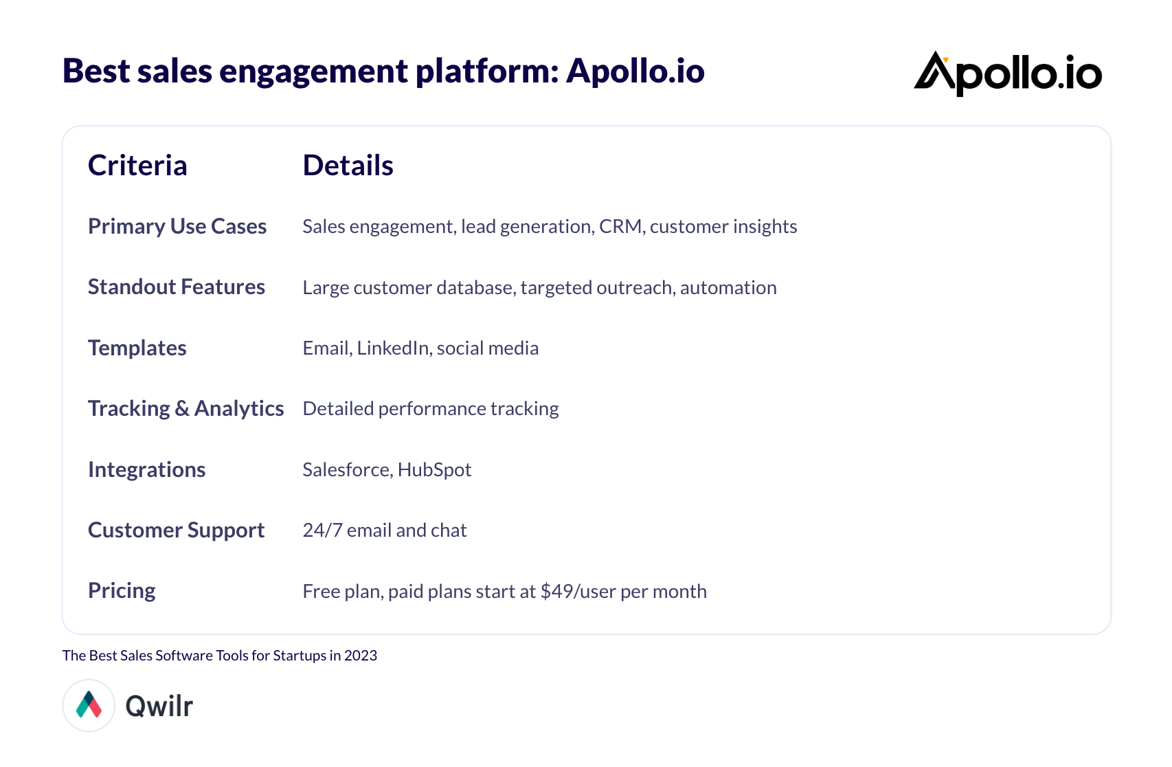 A table summarizing Apollo's features