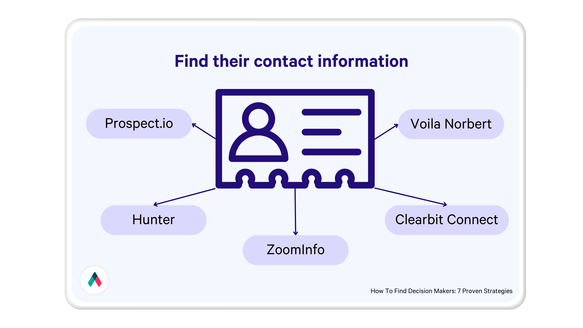 a diagram showing how to find their contact information using softwares