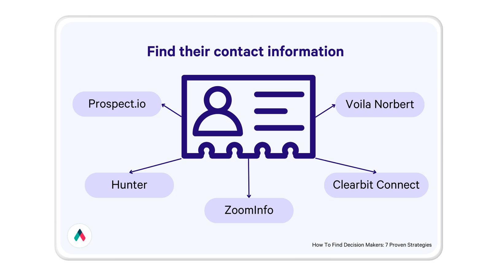 a diagram showing how to find their contact information using softwares