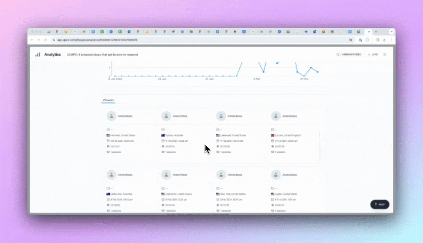 Qwilr analytics dashboard in a web browser, displaying a line graph and a grid of anonymous viewer data including locations, timestamps, and session durations.