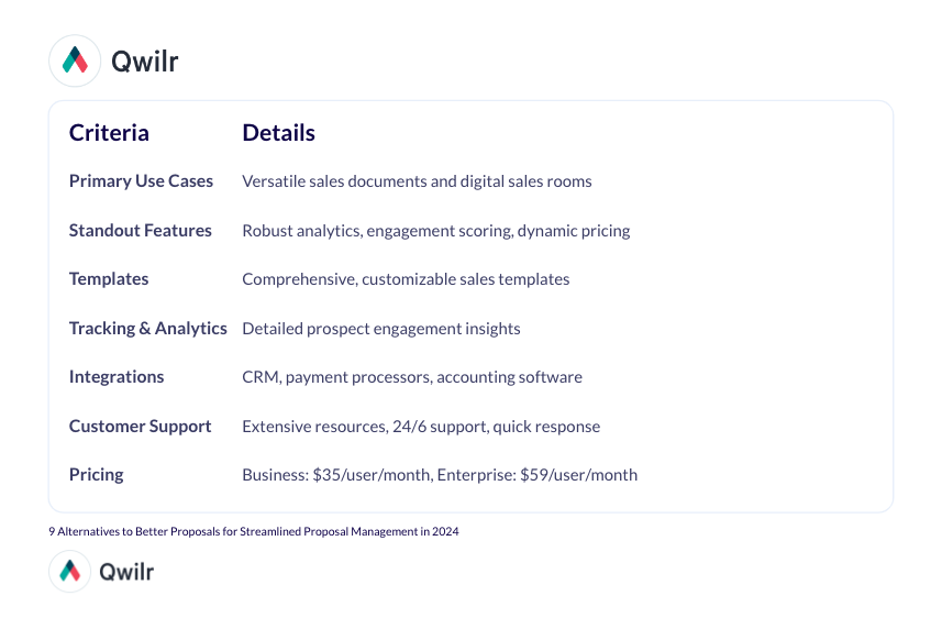 a table of criteria and details for qwilr