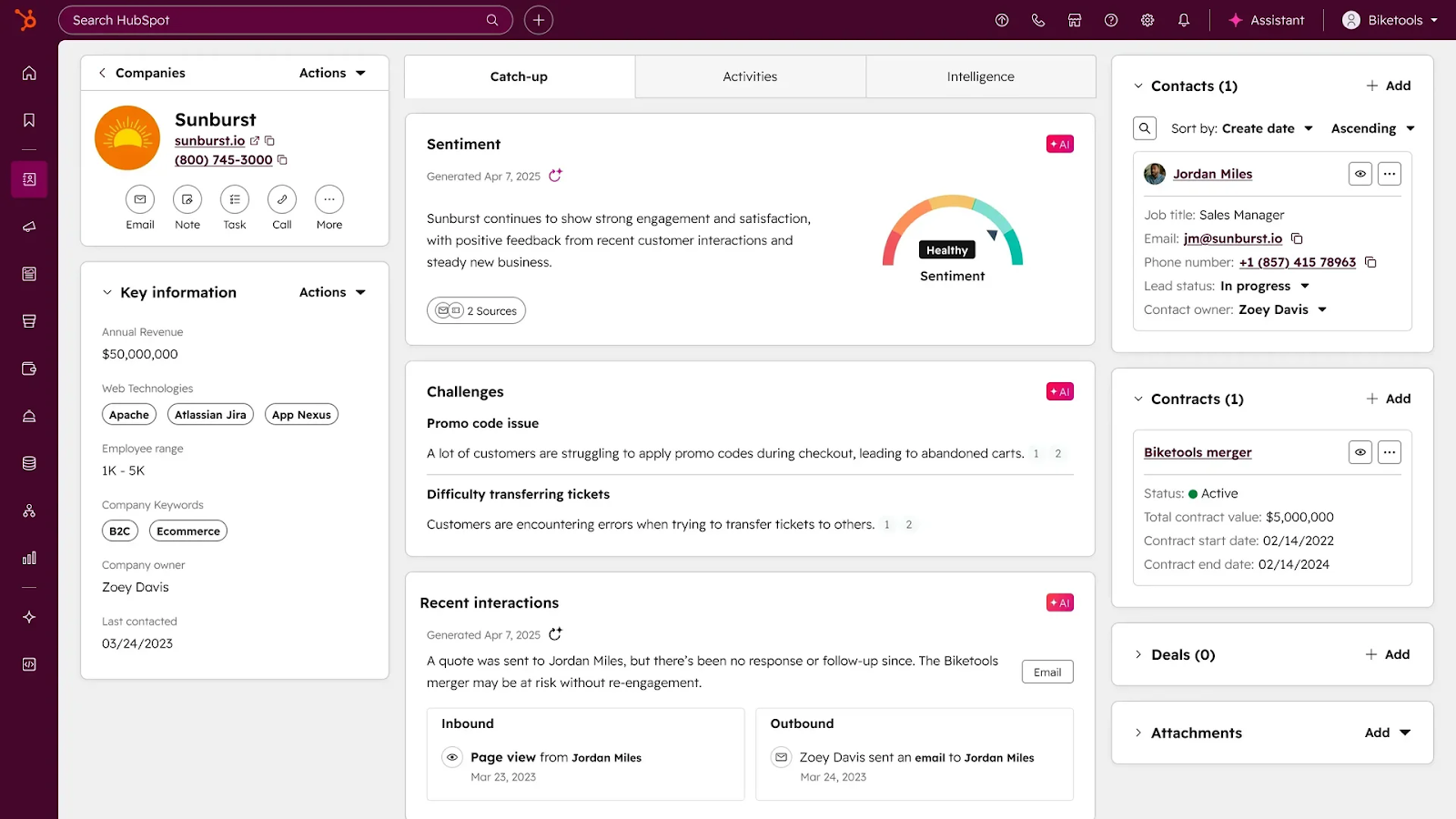 A HubSpot CRM dashboard displaying the company profile for Sunburst, including key information, sentiment analysis, challenges, recent interactions, and associated contacts and deals.