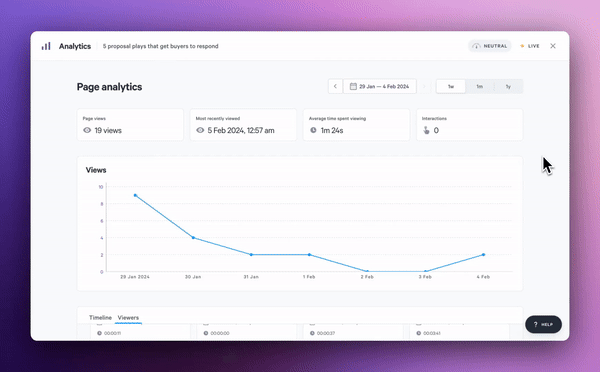 a screenshot of a website showing a graph of page analytics .