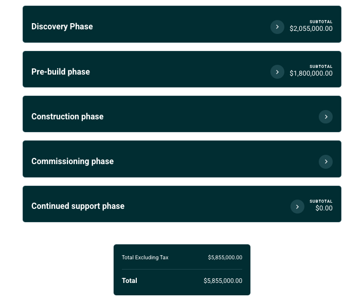 Breakdown of construction costs by phase