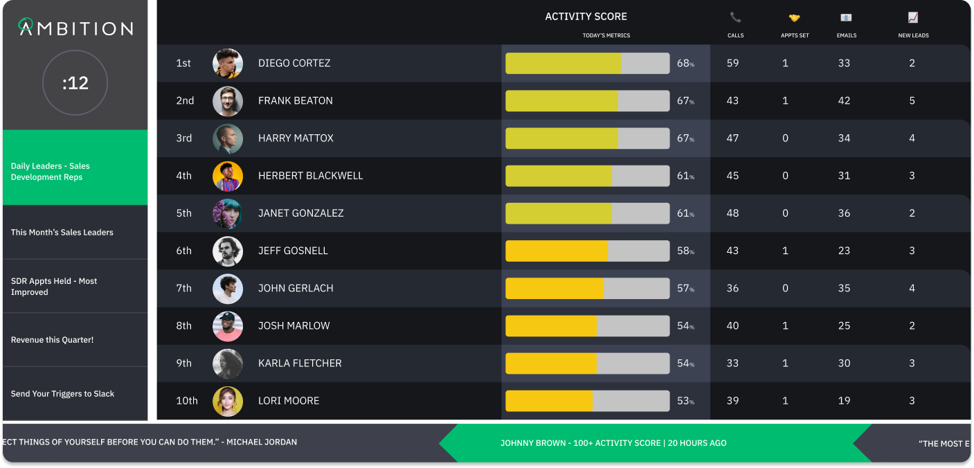 a screenshot of the ambition app showing the activity score