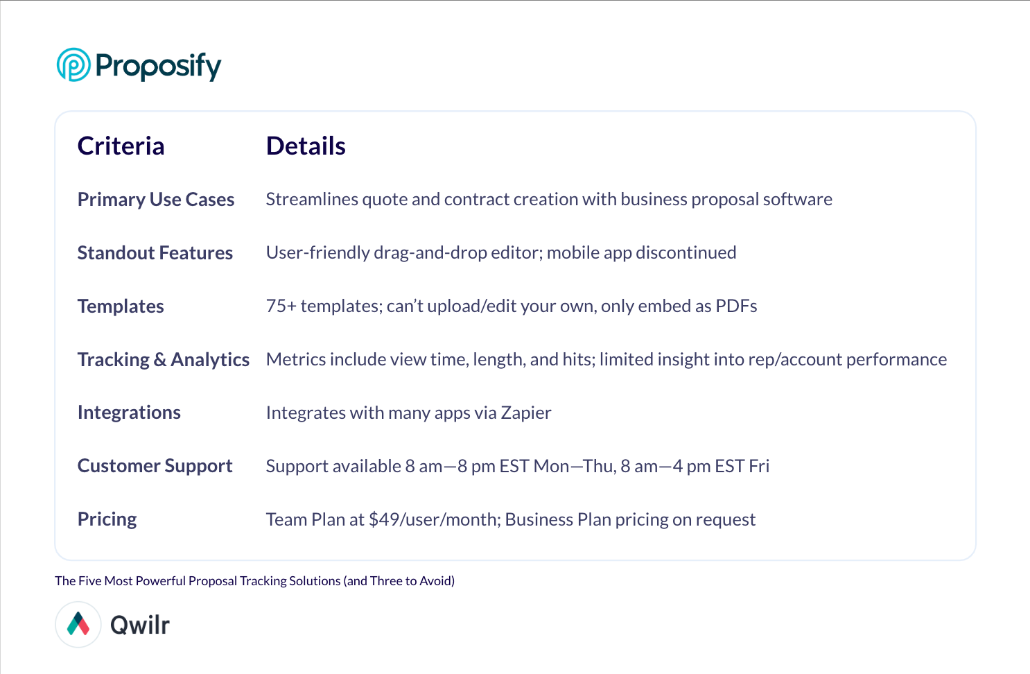 a list of criteria and details for proposify