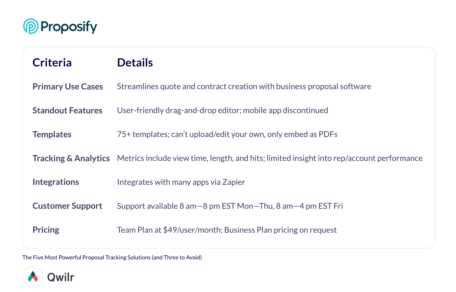 a list of criteria and details for proposify