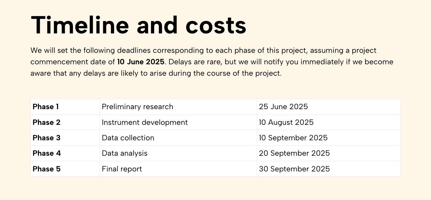 Market research proposal timeline example