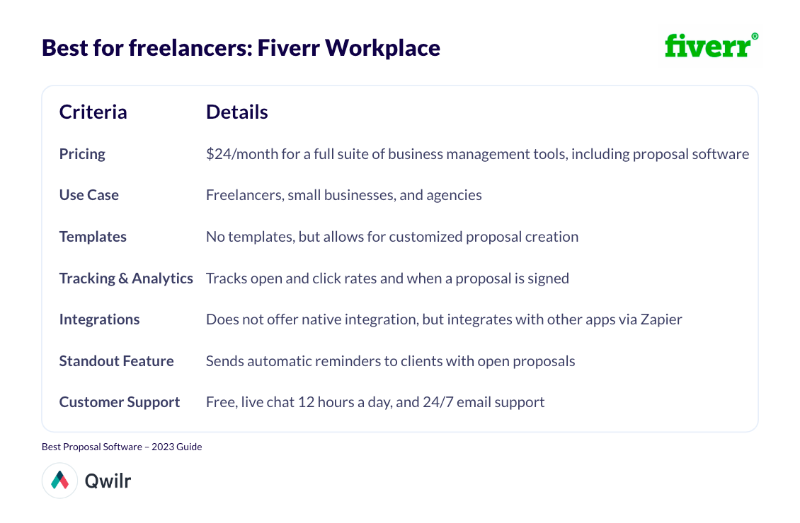 Best proposal software for freelancers
