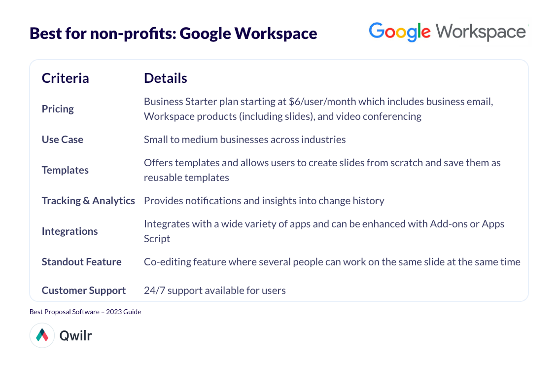 Google workspace is best for non-profits (comparison table)