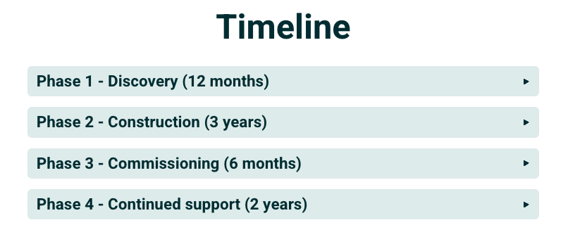 a timeline shows the phases of discovery construction and commissioning