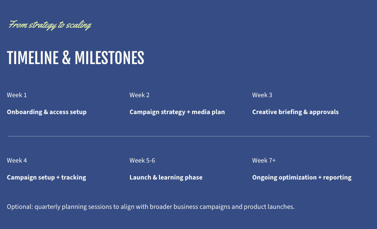 a blue and white timeline and milestones page
