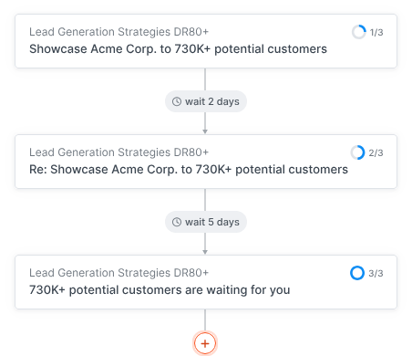 a flow chart showing lead generation strategies for showcase acme corp.