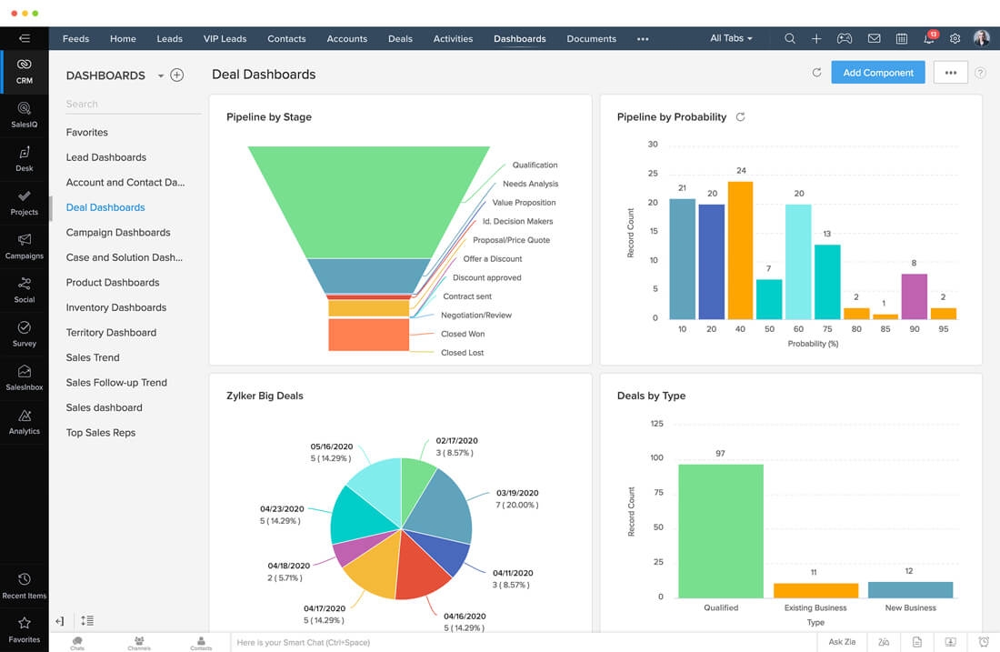 a screenshot of a dashboard showing a bunch of graphs and charts .