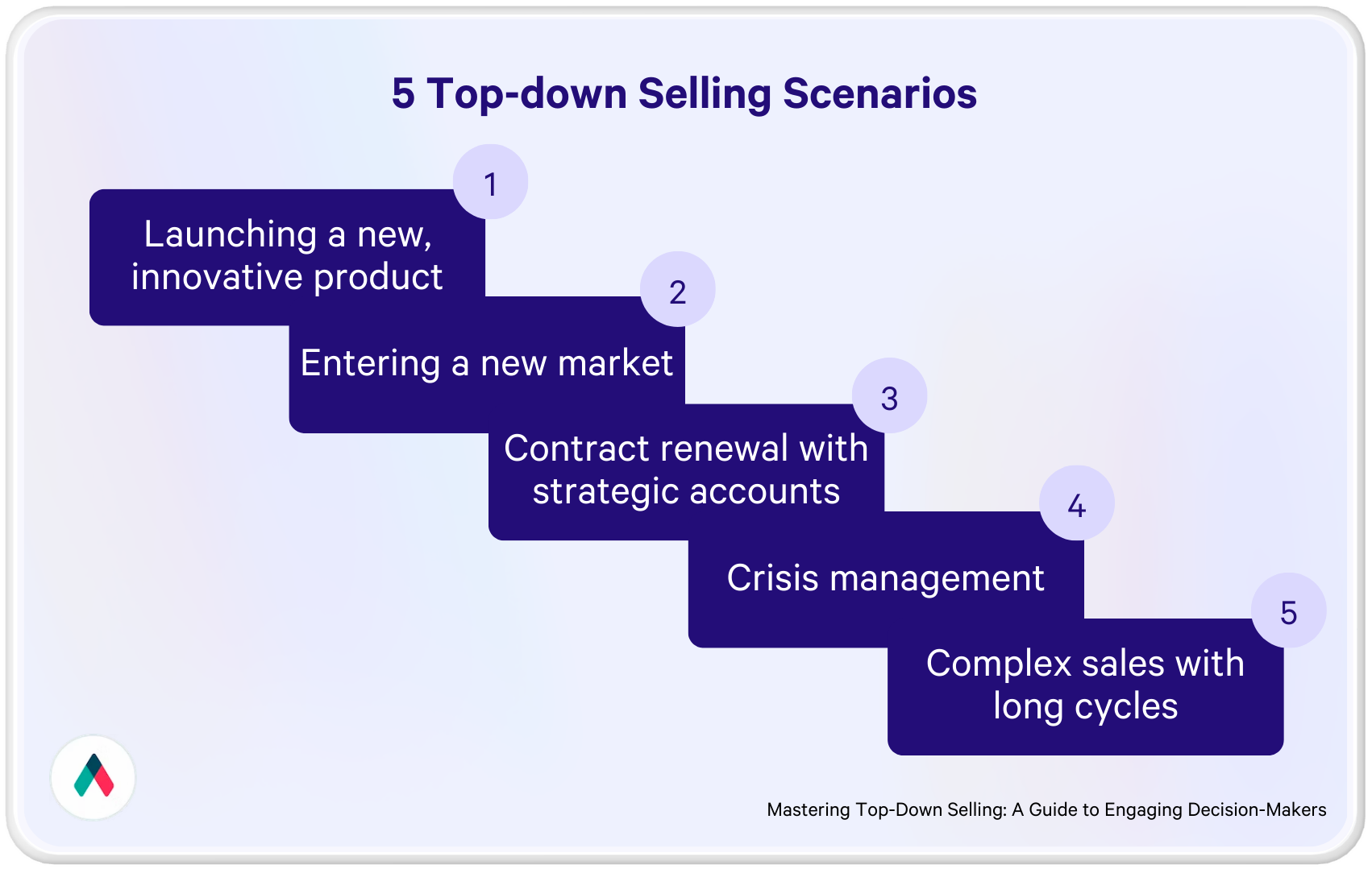 5 top-down selling scenarios