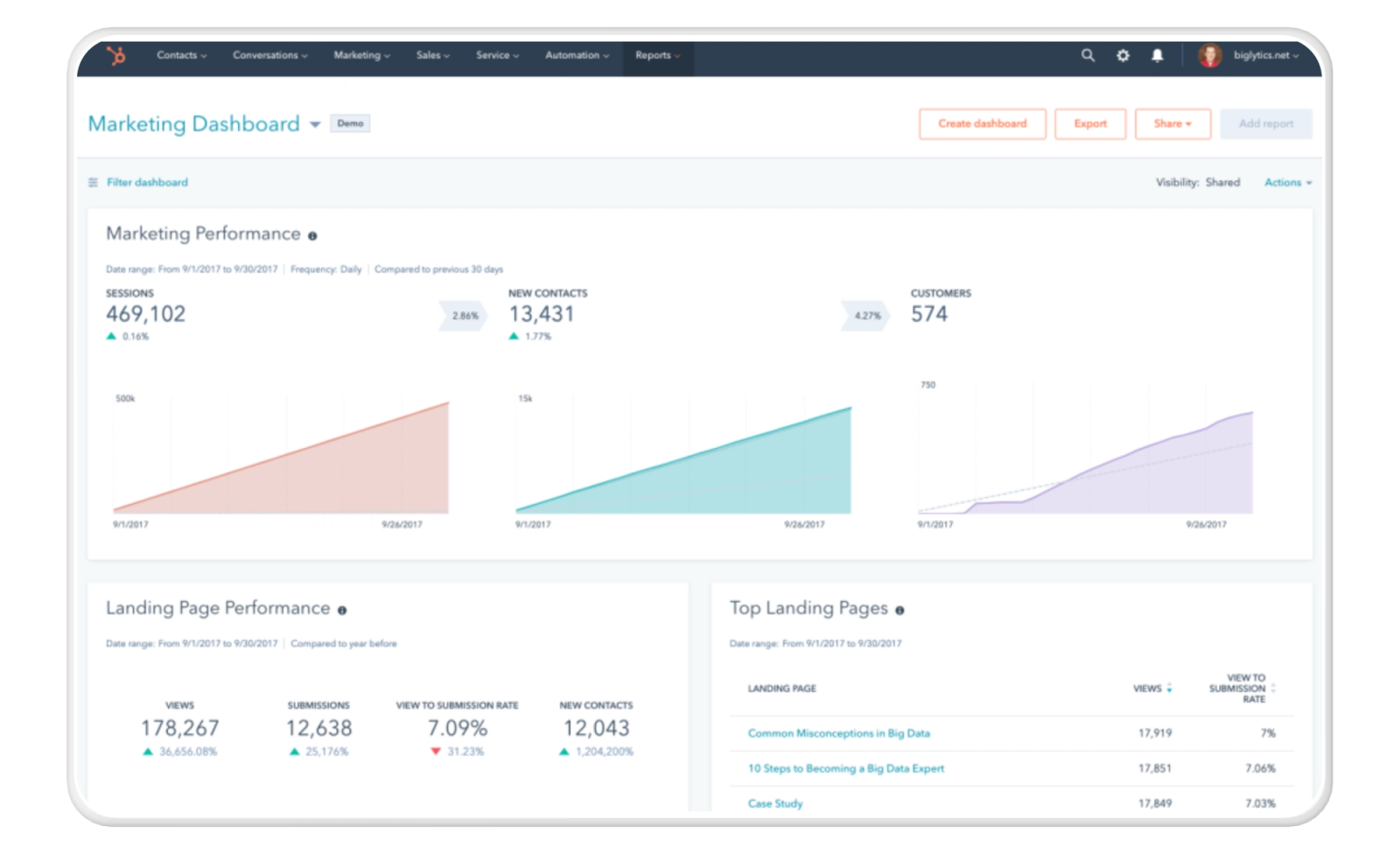 Hubspot marketing interface
