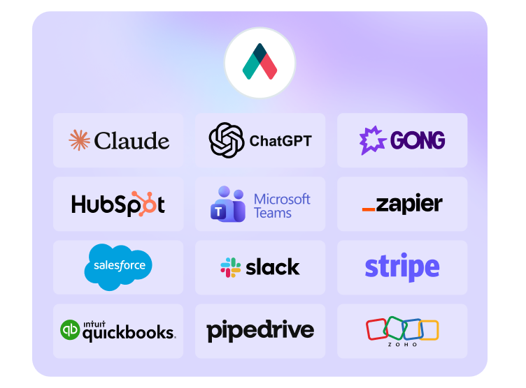 Integration panel with logos for Claude, ChatGPT, Gong, HubSpot, Microsoft Teams, Zapier, Salesforce, Slack, Stripe, QuickBooks, Pipedrive, and Zoho, under a central teal and red A-shaped logo.