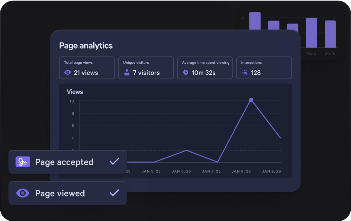 A page analytics dashboard with a graph showing the number of views