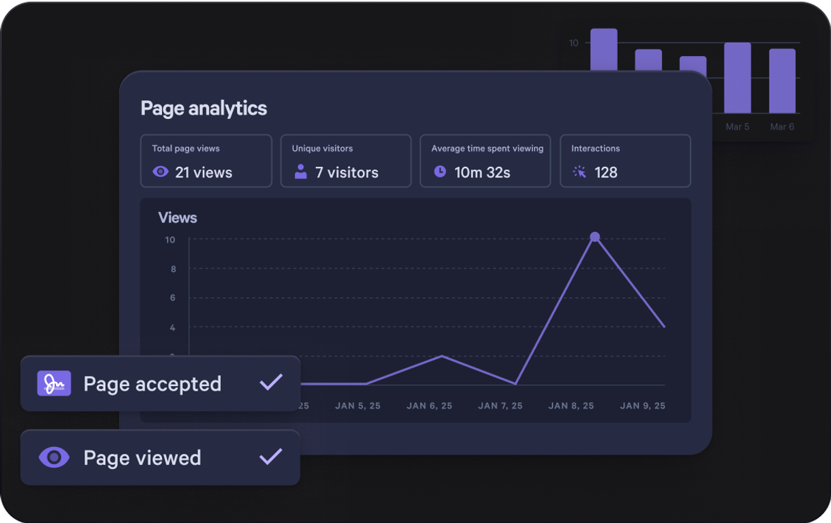 A page analytics dashboard with a graph showing the number of views