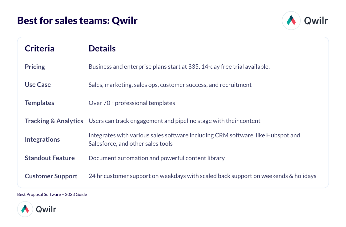 Qwilr is best for sales teams