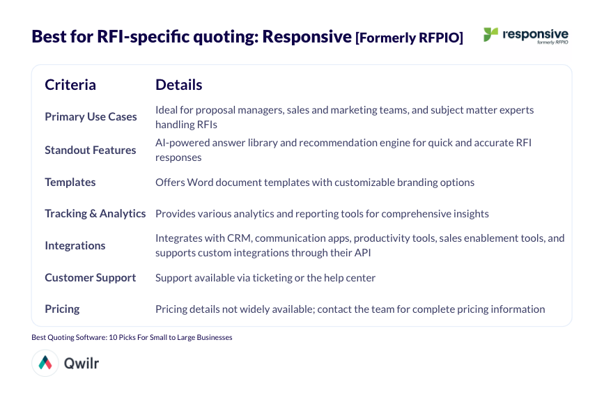 Summary of Responsive (formerly RFPIO) for RFI-specific quoting