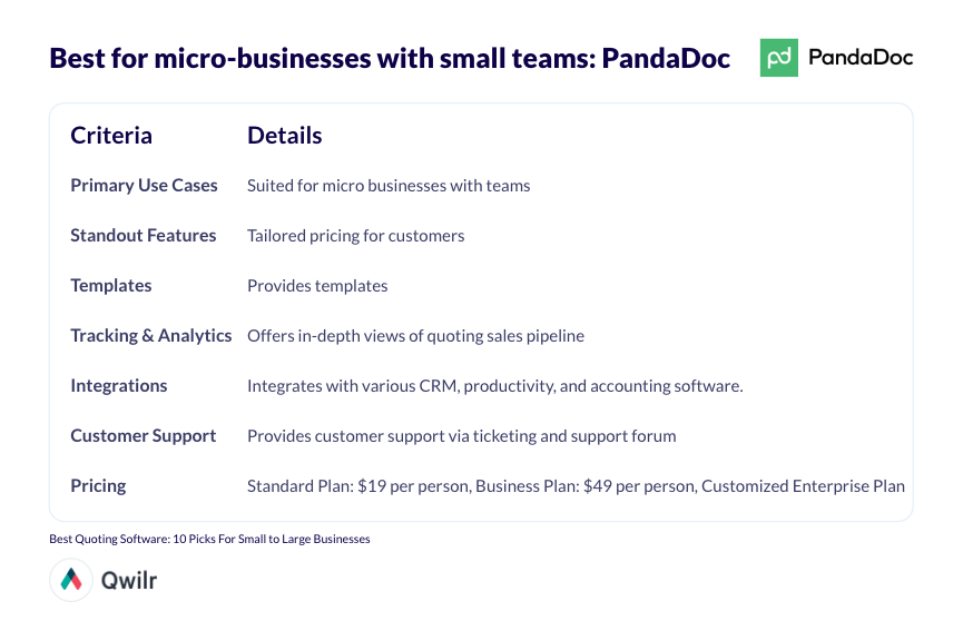 Summary of PandaDoc for micro-business with small teams