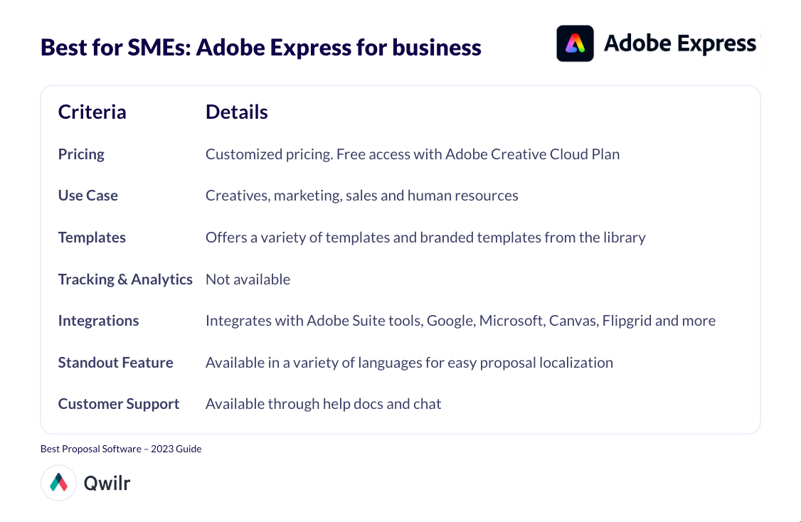 Adobe Express is best for SMEs