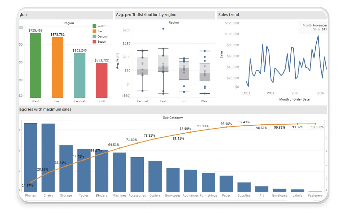 Tableau interface