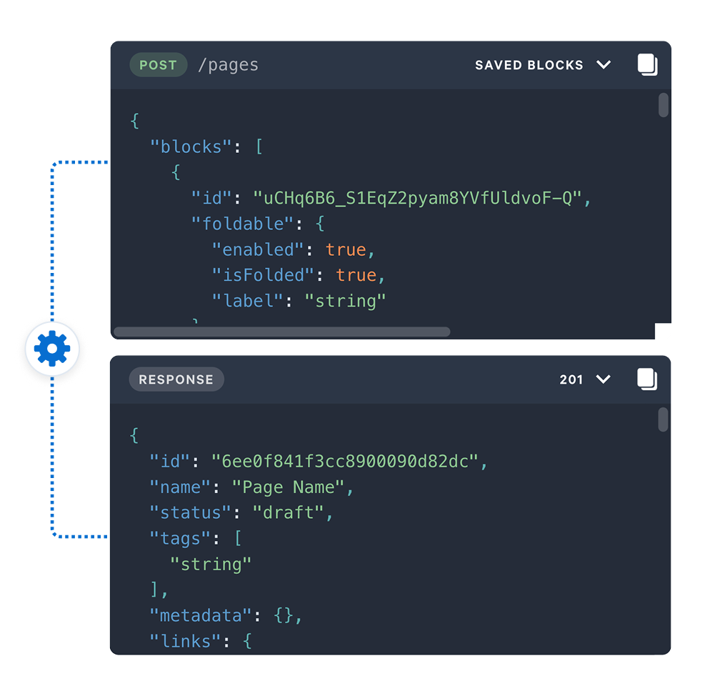 Two dark code blocks display a JSON API POST /pages request and its 201 success response, connected by a gear icon and a dotted line.