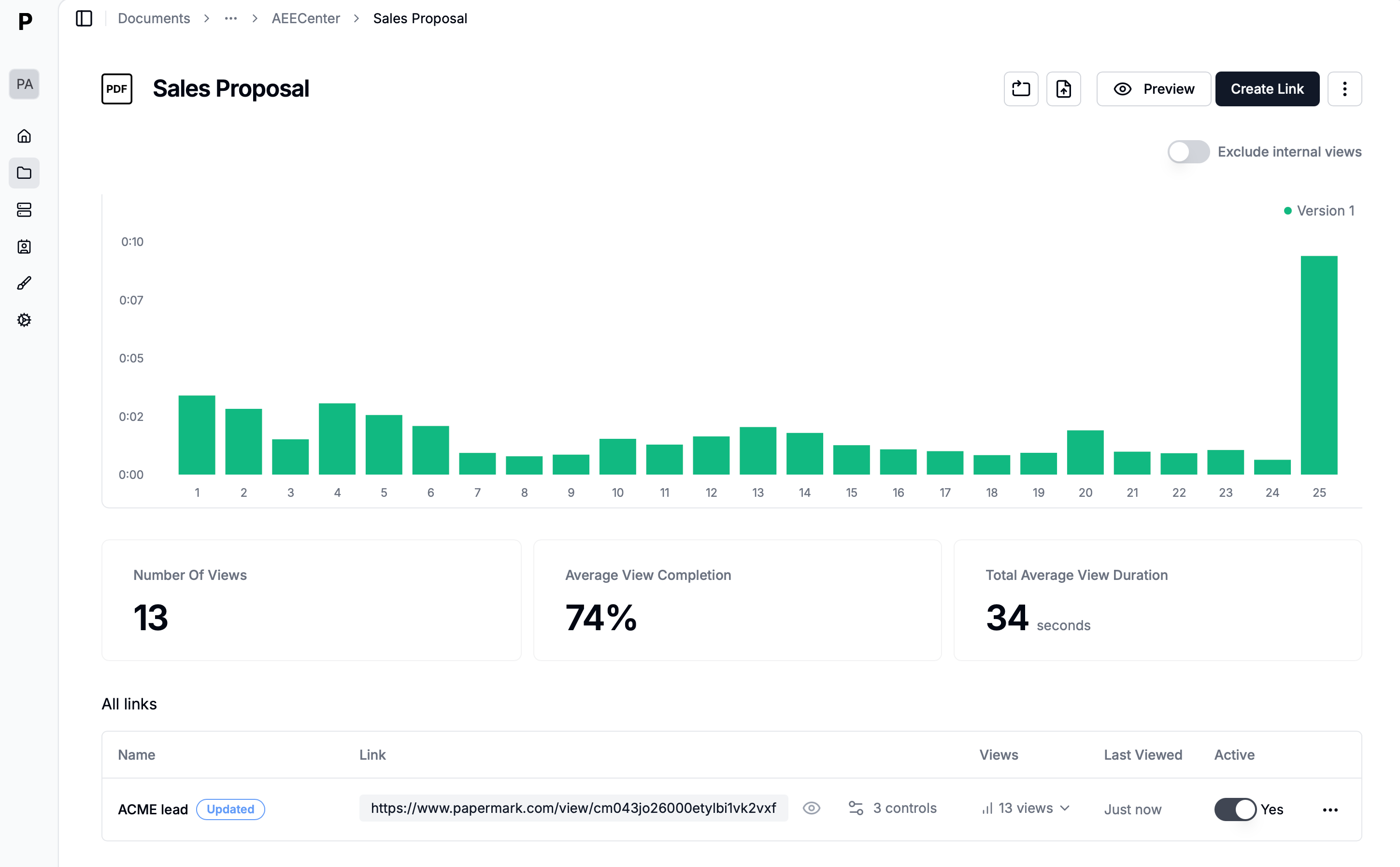 A dashboard displaying analytics for a "Sales Proposal," featuring a bar chart of views across 25 pages with a large spike at the end. Key metrics show 13 views, 74% average completion, 34 seconds average duration, and a table of shared links.