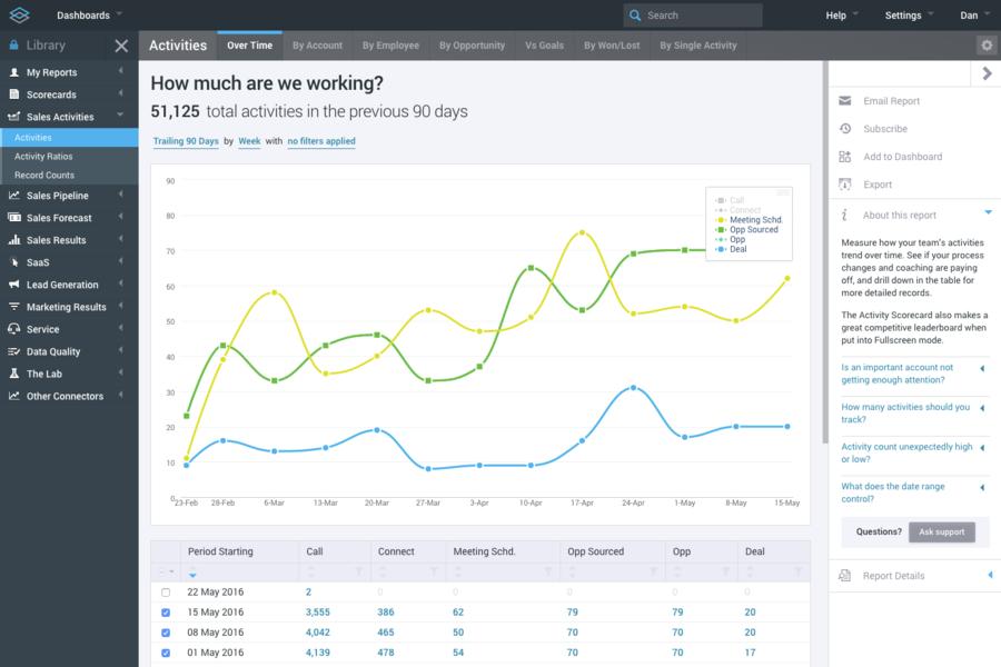 a screenshot of insightsquared dashboard