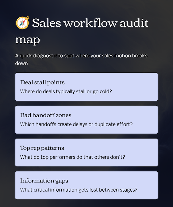a sales workflow audit map 