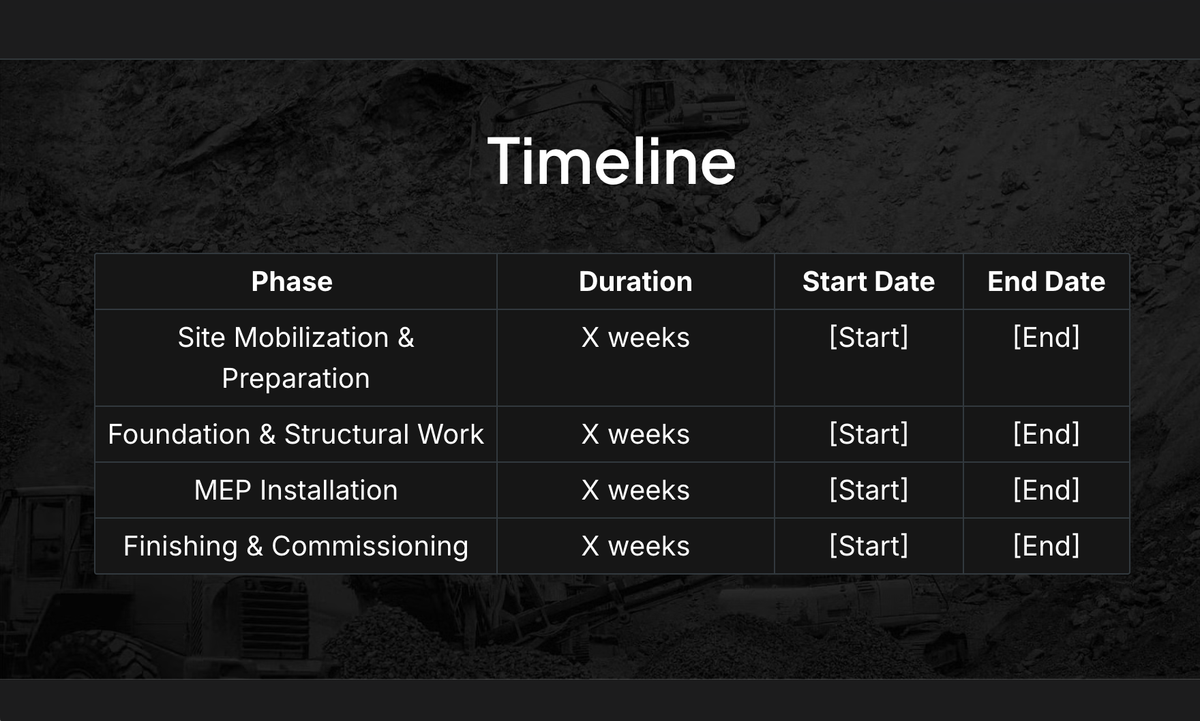 a black and white timeline with phases and durations