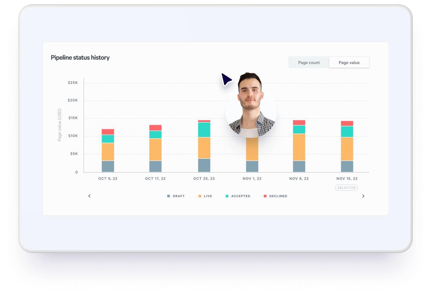 A tablet displaying a bar chart titled "Pipeline status history," overlaid with a man's profile picture and a cursor.