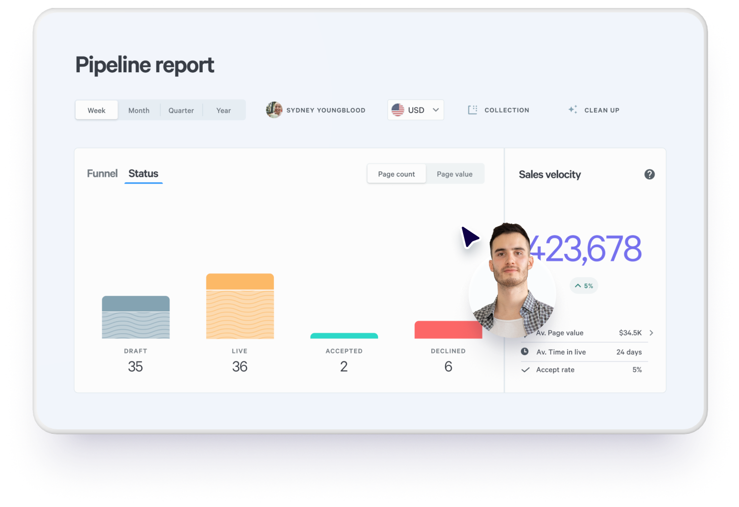 Measure what sales content is moving users through the funnel