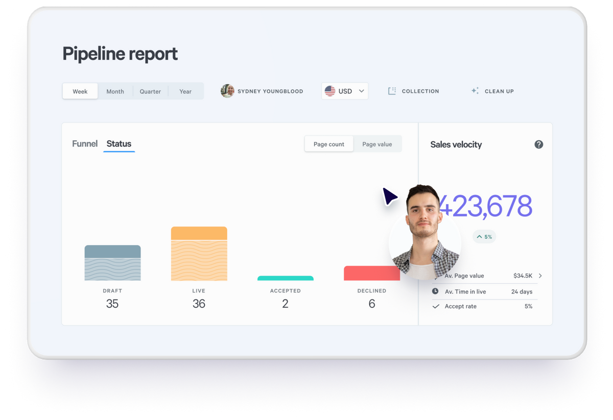 A rep monitoring pipeline health in the Qwilr pipeline report