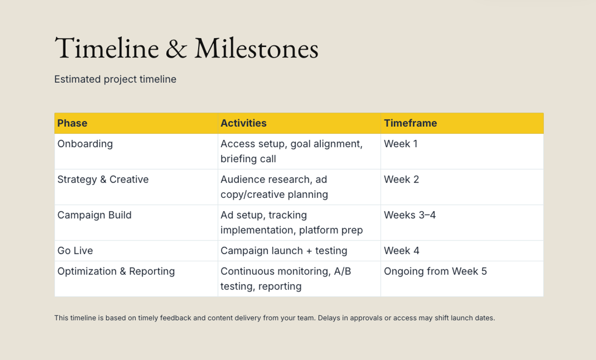 an estimated project timeline with phases and activities