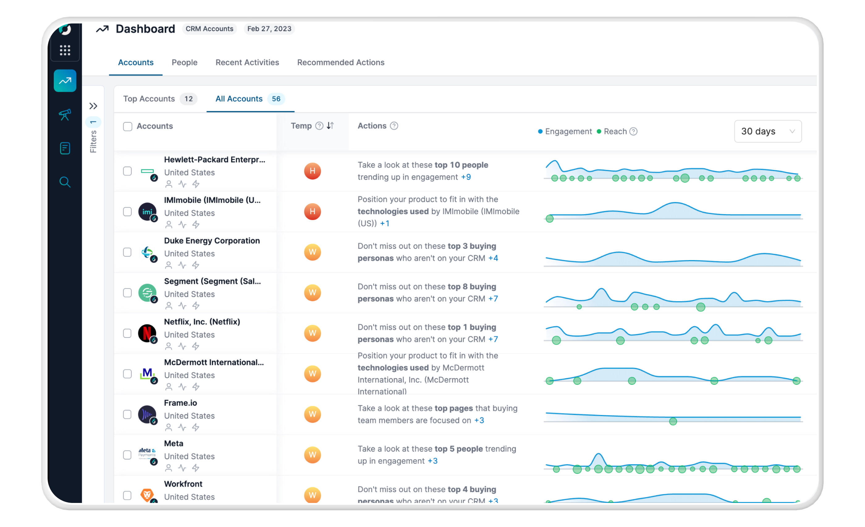 6sense's interface