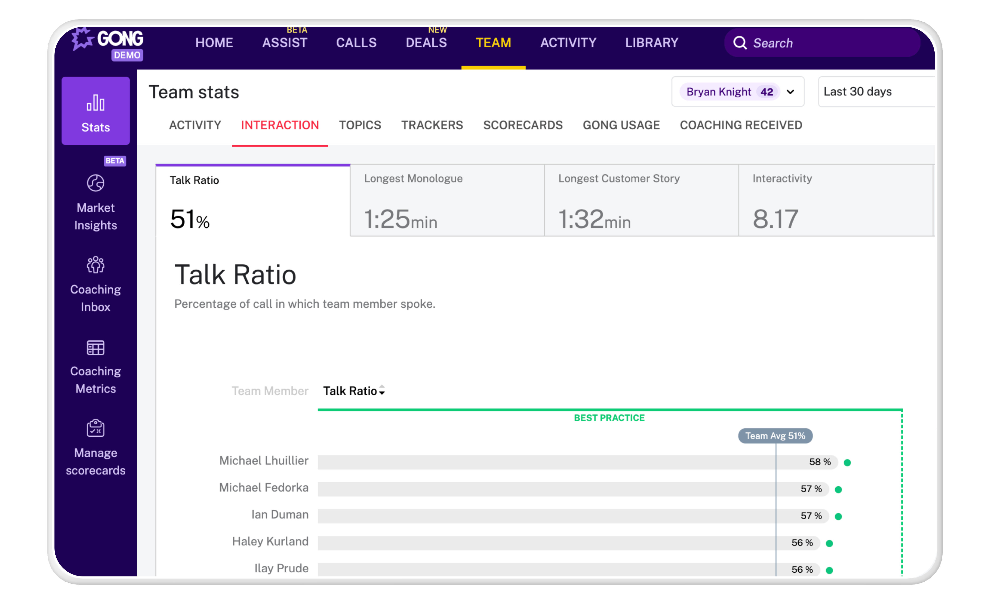 Gong's team stats interface