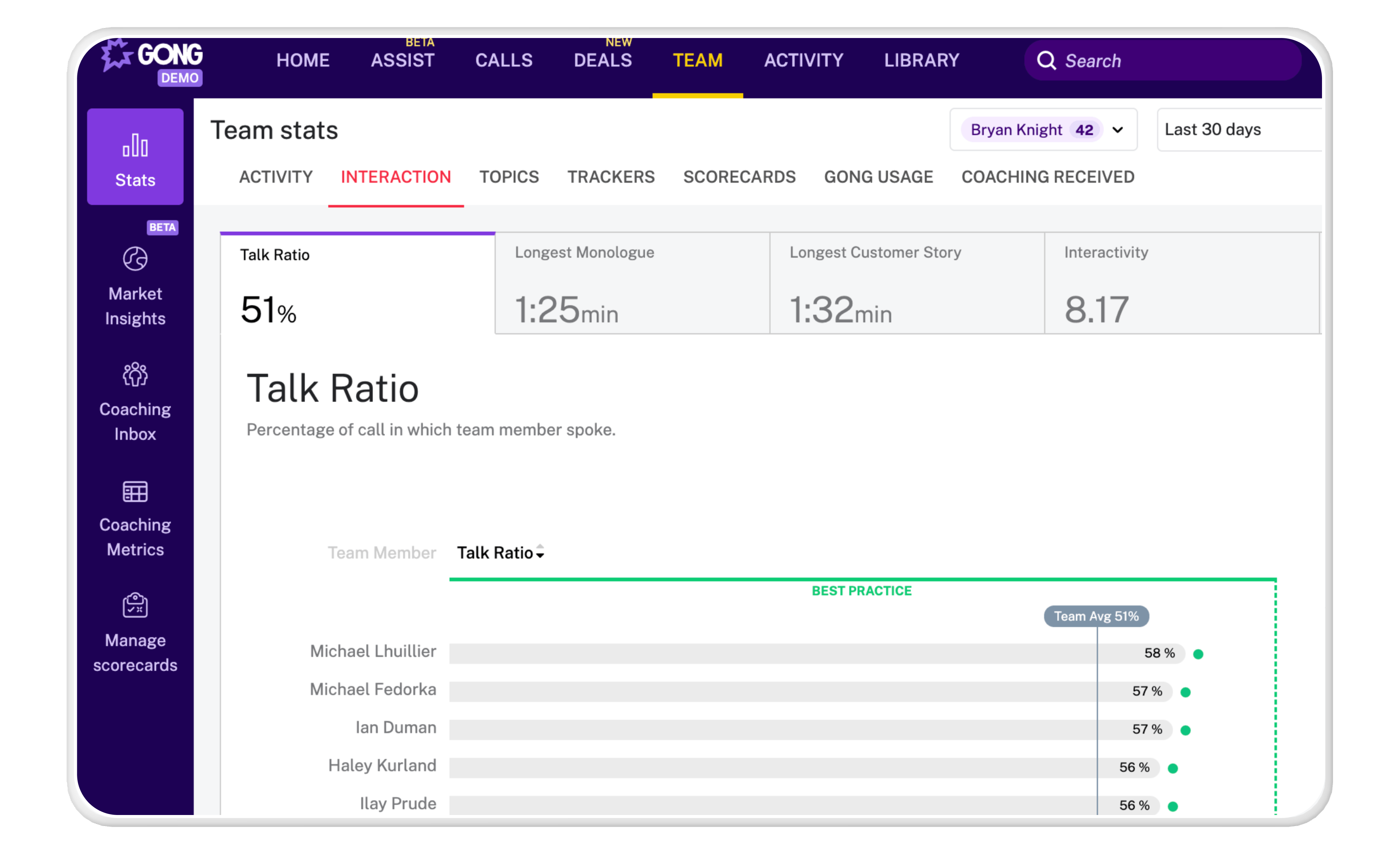 Gong dashboard with talk ratio stats
