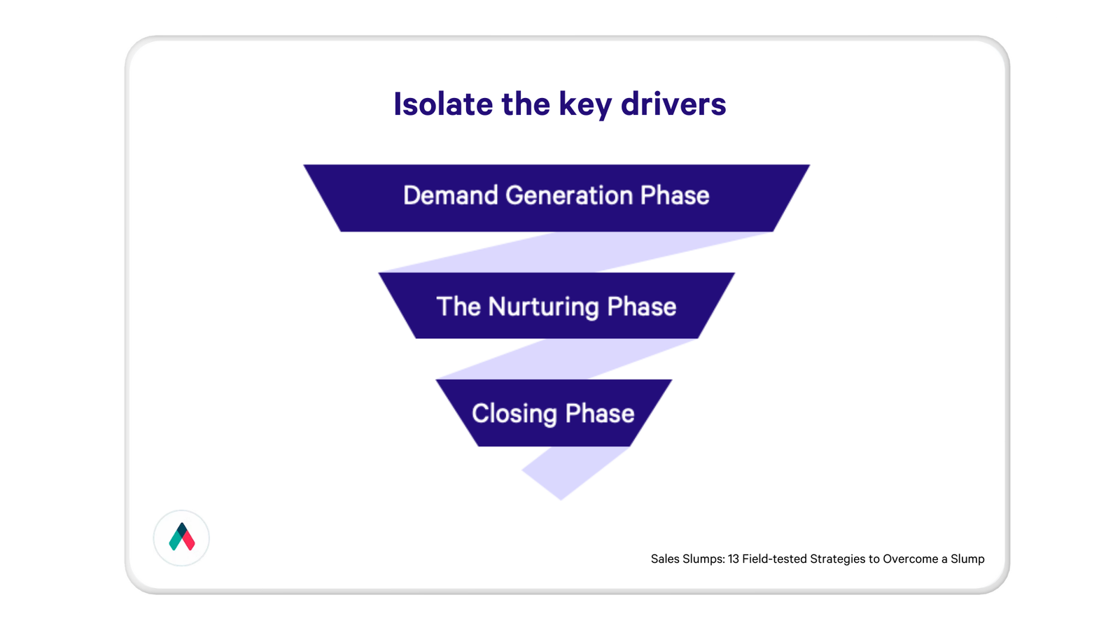 a diagram showing how to isolate the key drivers
