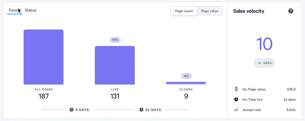 Pipeline report showing page counts, statuses and deal values