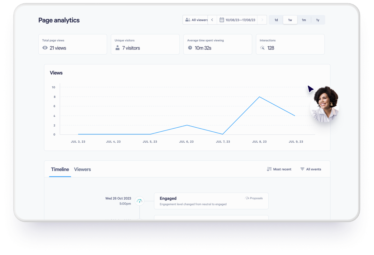 A digital dashboard displaying page analytics, including view counts, a line graph, and a profile picture of a smiling woman.