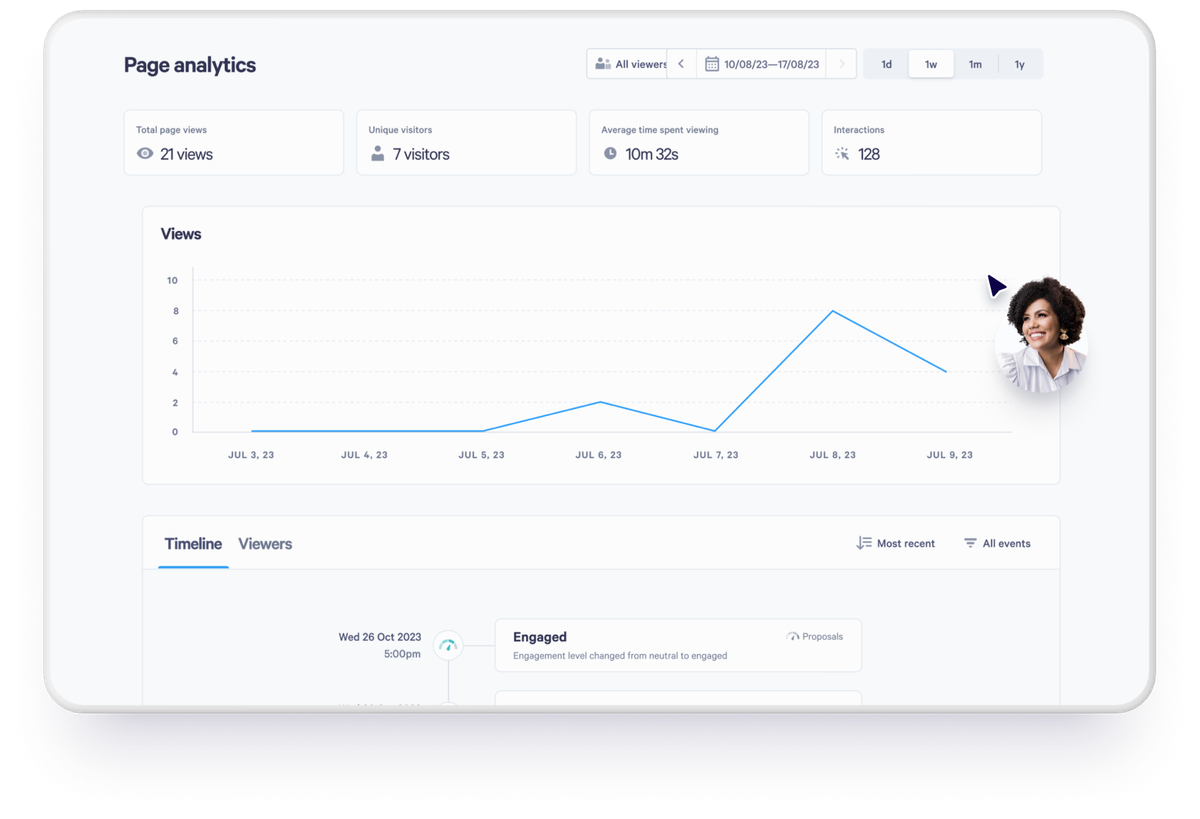 A digital dashboard displaying page analytics, including view counts, a line graph, and a profile picture of a smiling woman.
