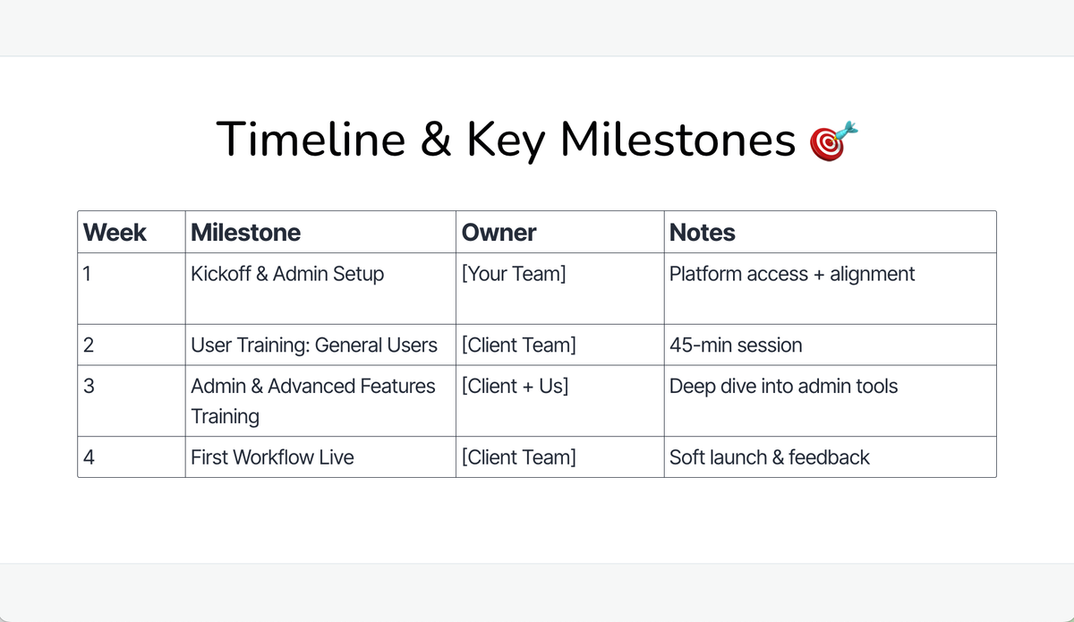 Table titled 'Timeline & Key Milestones' showing a 4-week project plan with setup, training, and launch.